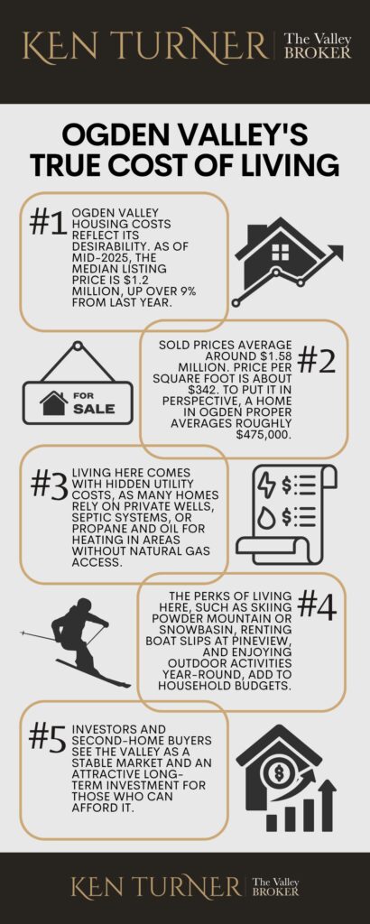 Ogden Valley's True Cost of Living Explained