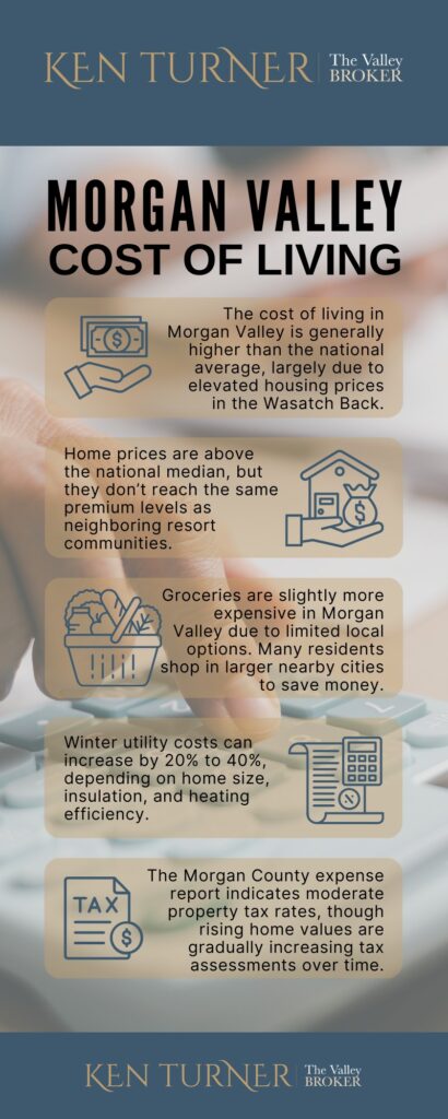 Morgan Valley Utah Cost of Living Explained